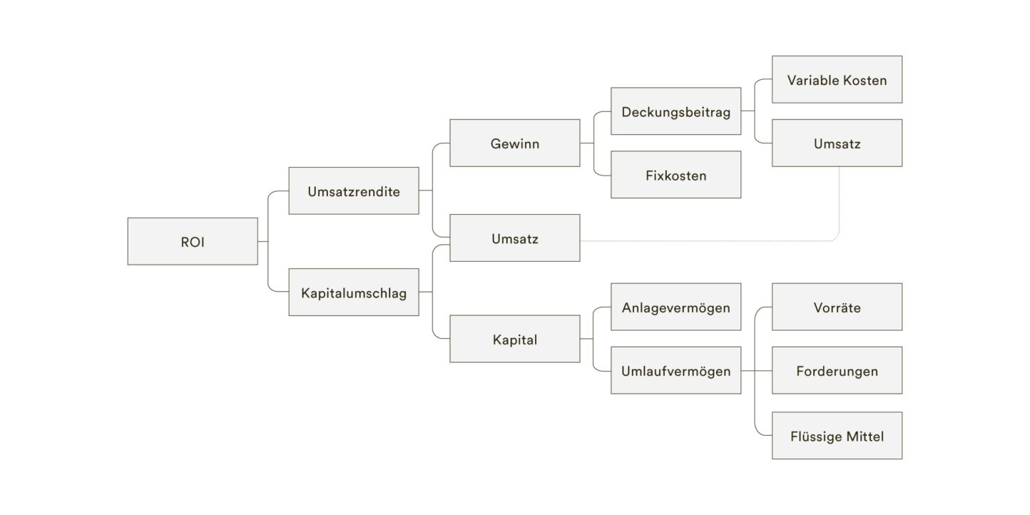 DuPontSchema