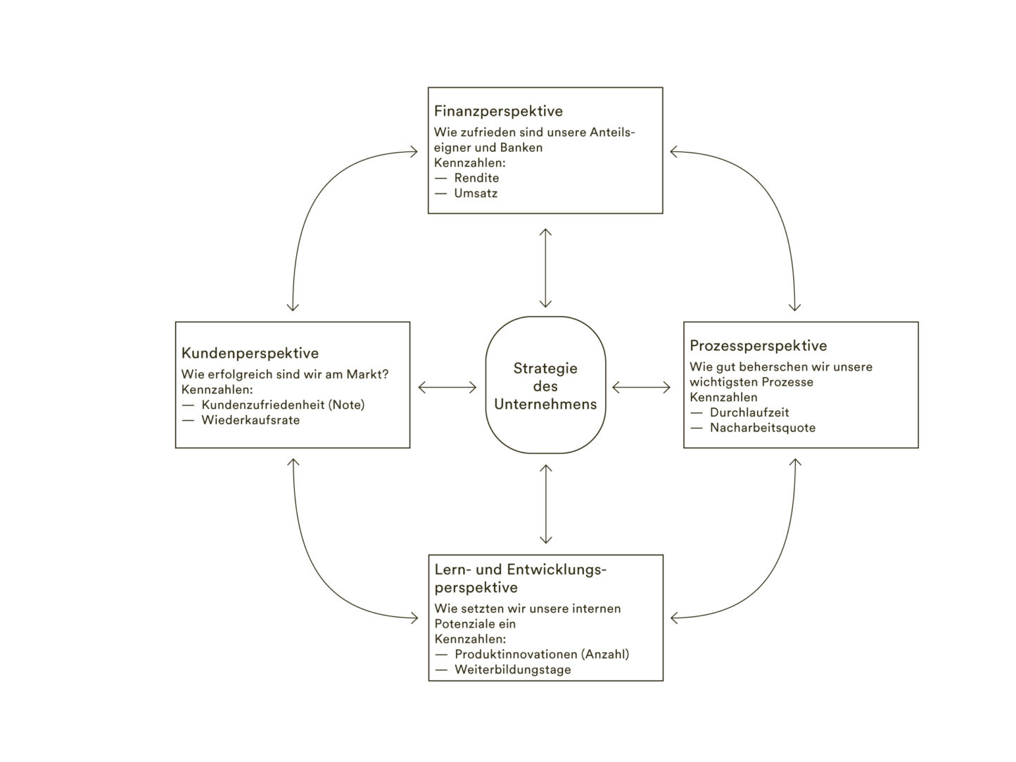 Balanced_Scorecard_Web_8