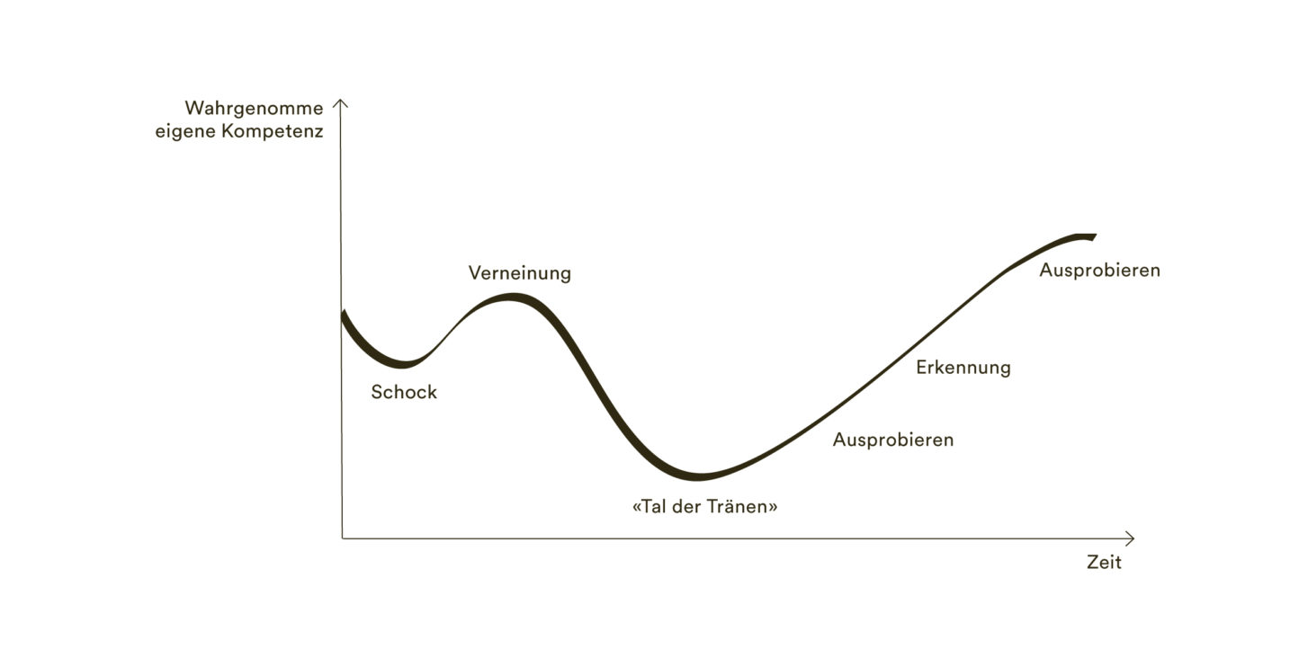 ChangeManagement_Web_9